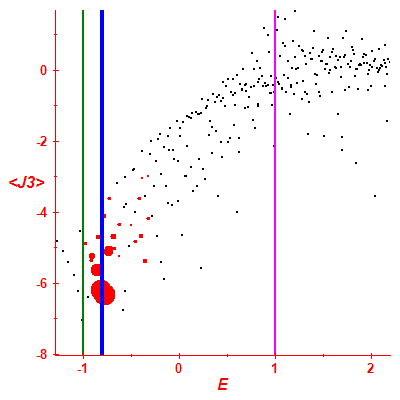 Peres lattice <J3>